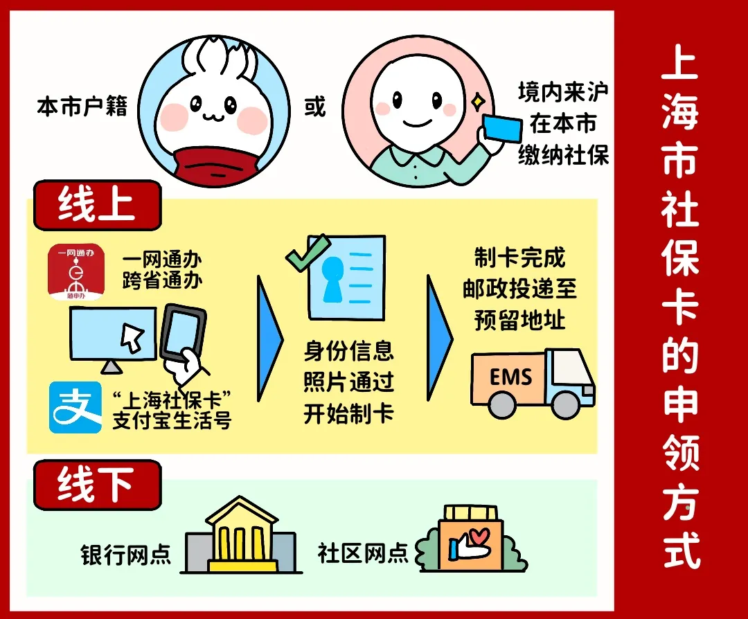 北京上海医保提取平台(上海医保怎么提取现金)