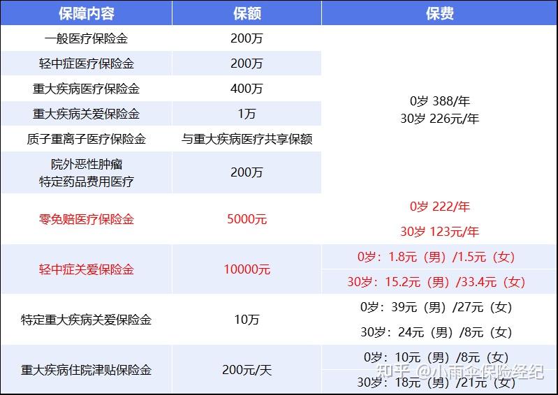 北京200到500的小额医保提取(200到500的小额医保提取江西)