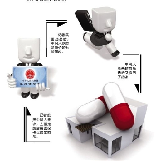 北京套医保卡回收商家(有回收医保卡的吗)