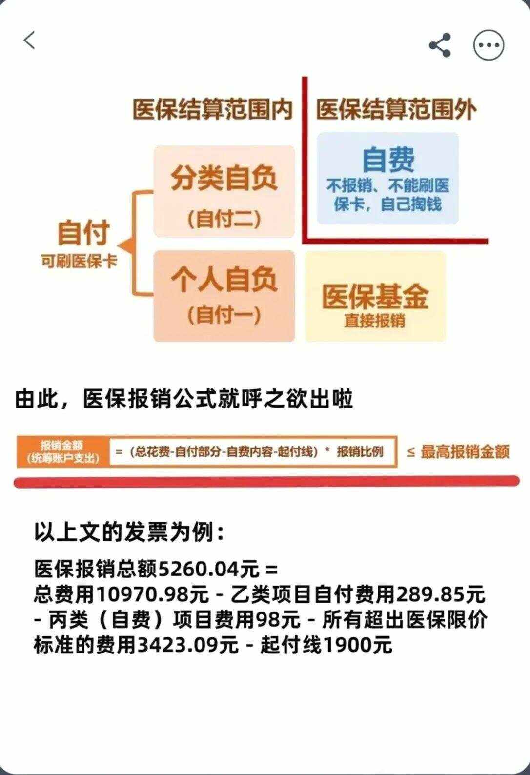 北京异地就医医保报销是怎么报销的(异地就医医保报销是怎么报销的2023年)