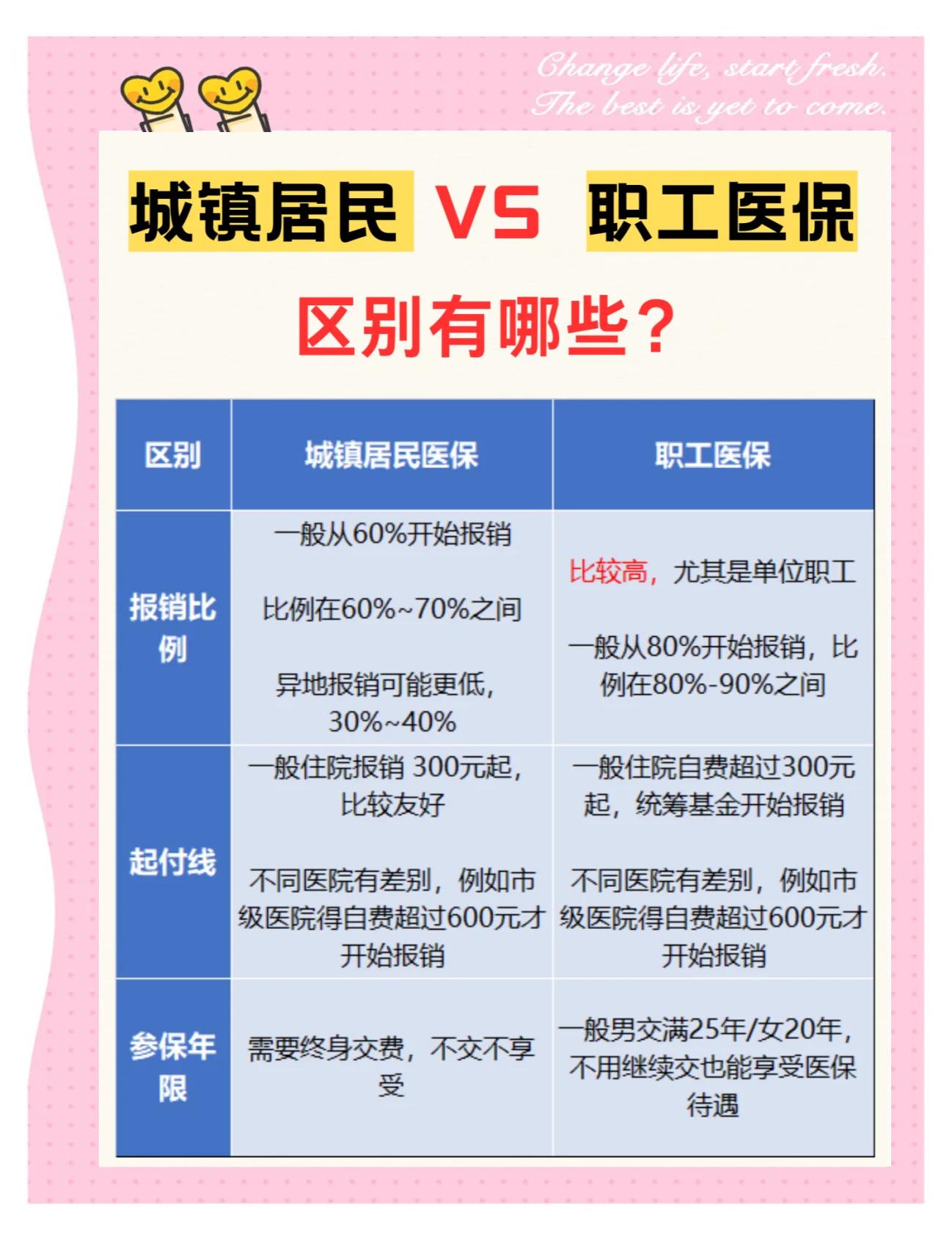 北京大学医保和家里的医保(大学医保和家里的医保哪个便宜)