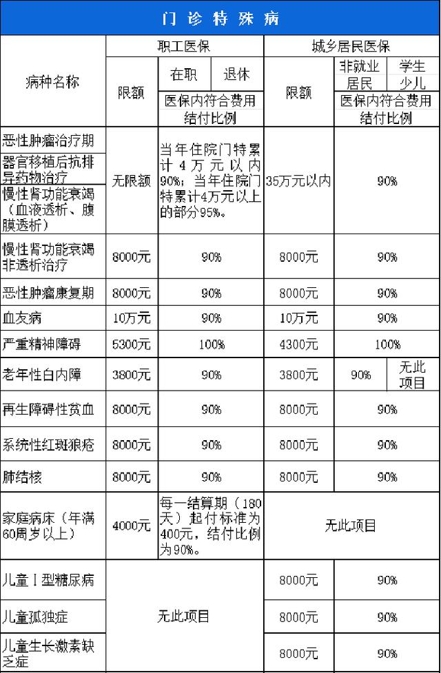 北京西安市医保报销比例(西安医保报销政策2020)