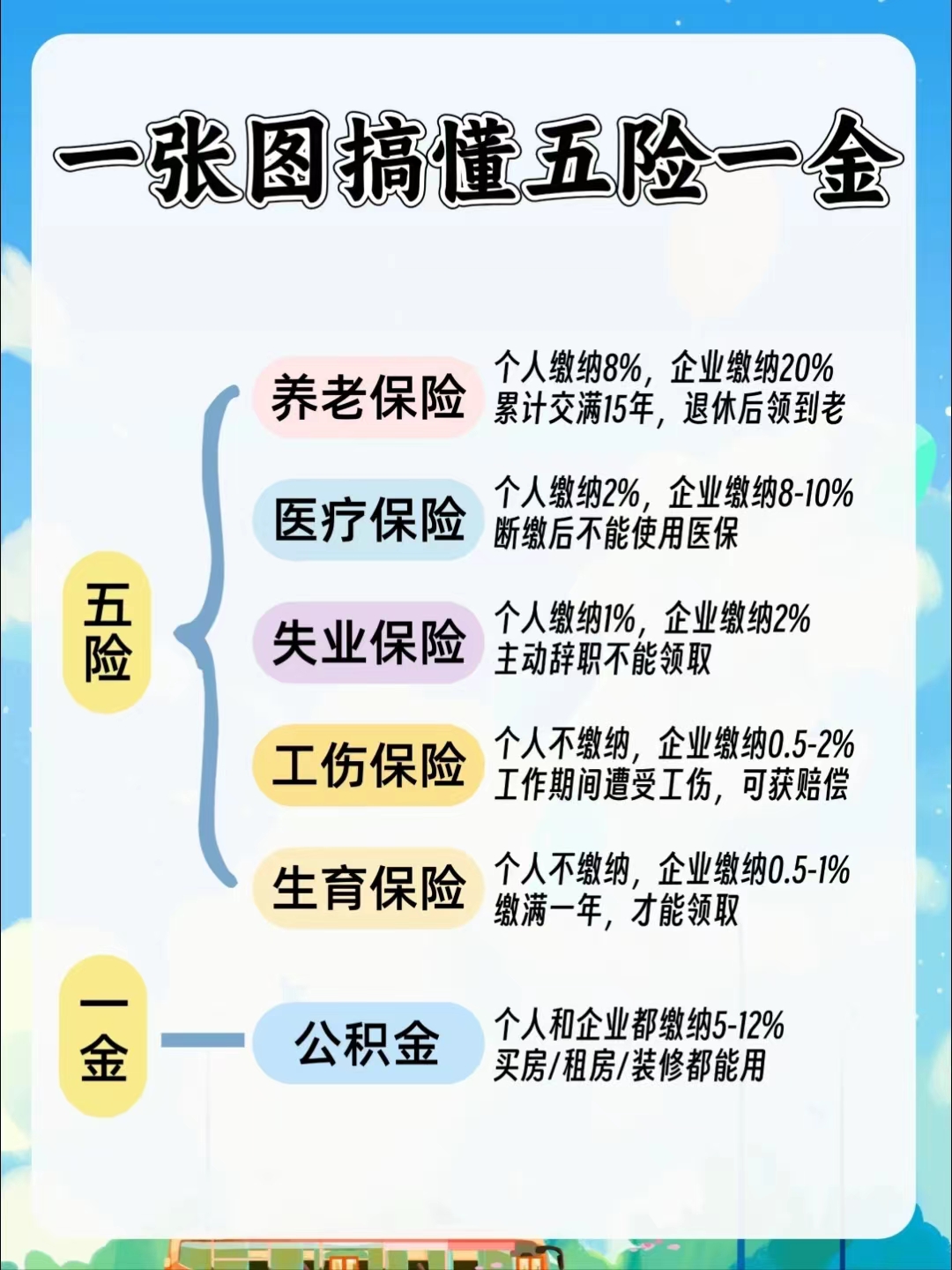 北京居民医保和职工医保的区别(居民医保和灵活就业医保的区别)